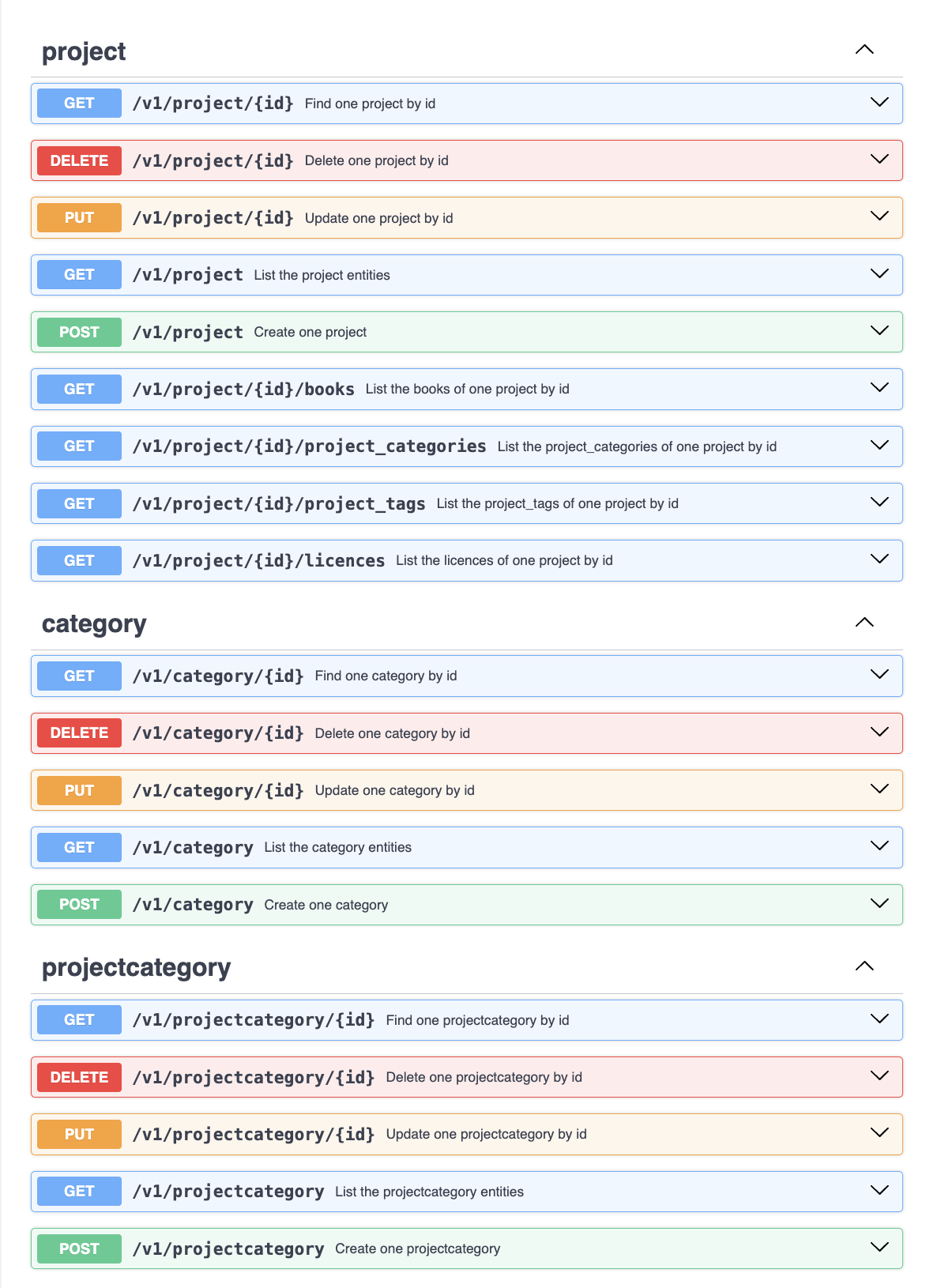 Swagger UI